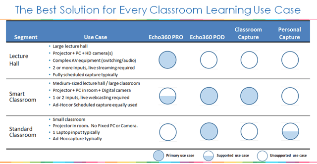 Best_Solution_for_Every_Classroom_Learning_Use_Case.png