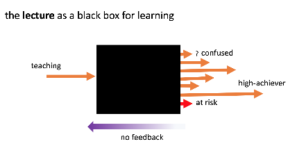 The Lecture as a Black Box .png